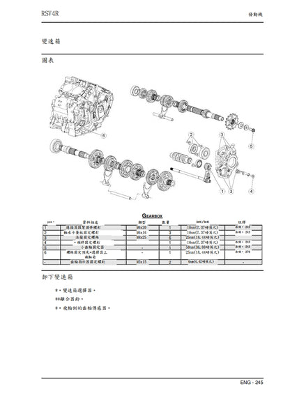 2009 Aprilia RSV4 R 維修參考資料（含英文原文與繁體譯文，含扭矩、電路、故障碼）