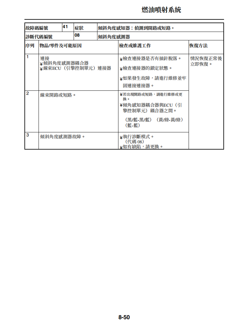 Yamaha 2009 TMAX500维修手册 PDF｜繁體中文＋故障代码解析＋全车扭矩表｜摩托车维修DIY工具资料