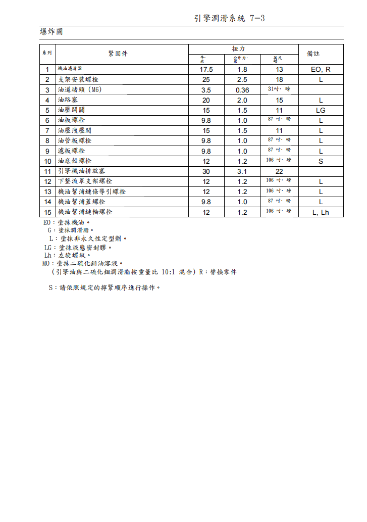 2011 川崎 ninja650 ER6f維修手冊 PDF（英文＋繁體）｜全車拆解圖｜扭力規格｜原廠維修資料與 DIY 保養指南