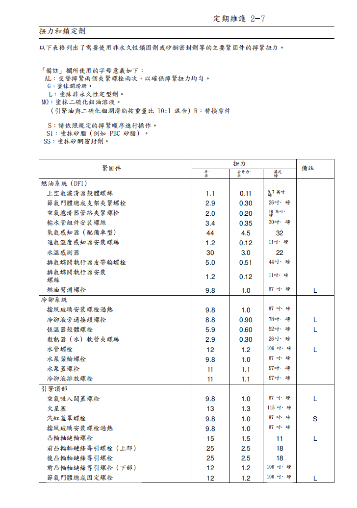2011 Z1000SX ninja1000 維修手冊 PDF（英文＋繁體）｜全車拆解圖｜扭力規格｜原廠維修資料與 DIY 保養指南