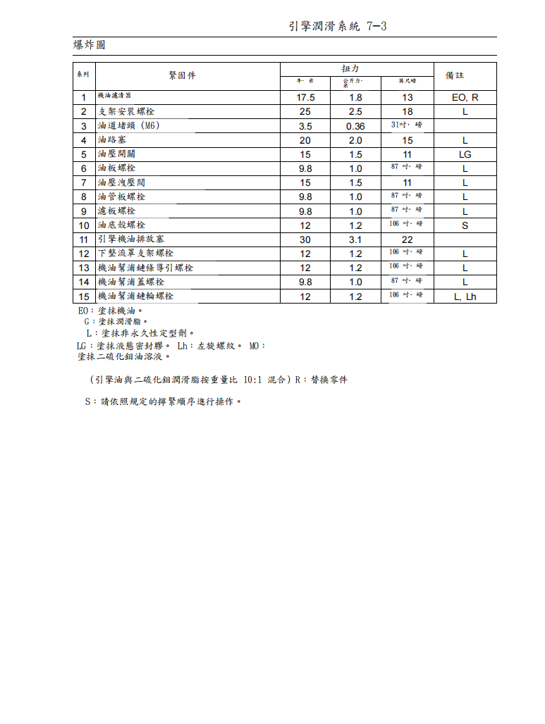 2012 川崎 ninja650 ER6N維修手冊 PDF（英文＋繁體）｜全車拆解圖｜扭力規格｜原廠維修資料與 DIY 保養指南