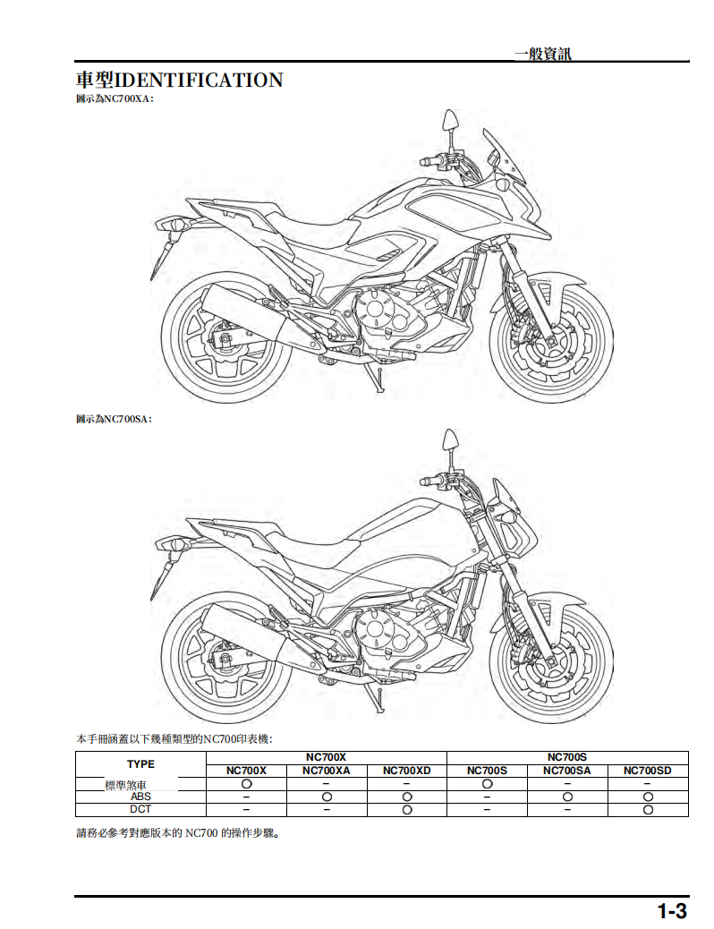 2012本田NC700X/XA/XD/S/SA/SD維修手冊 PDF（英文＋繁體）｜全車拆解圖｜扭力規格｜原廠維修資料與 DIY 保養指南