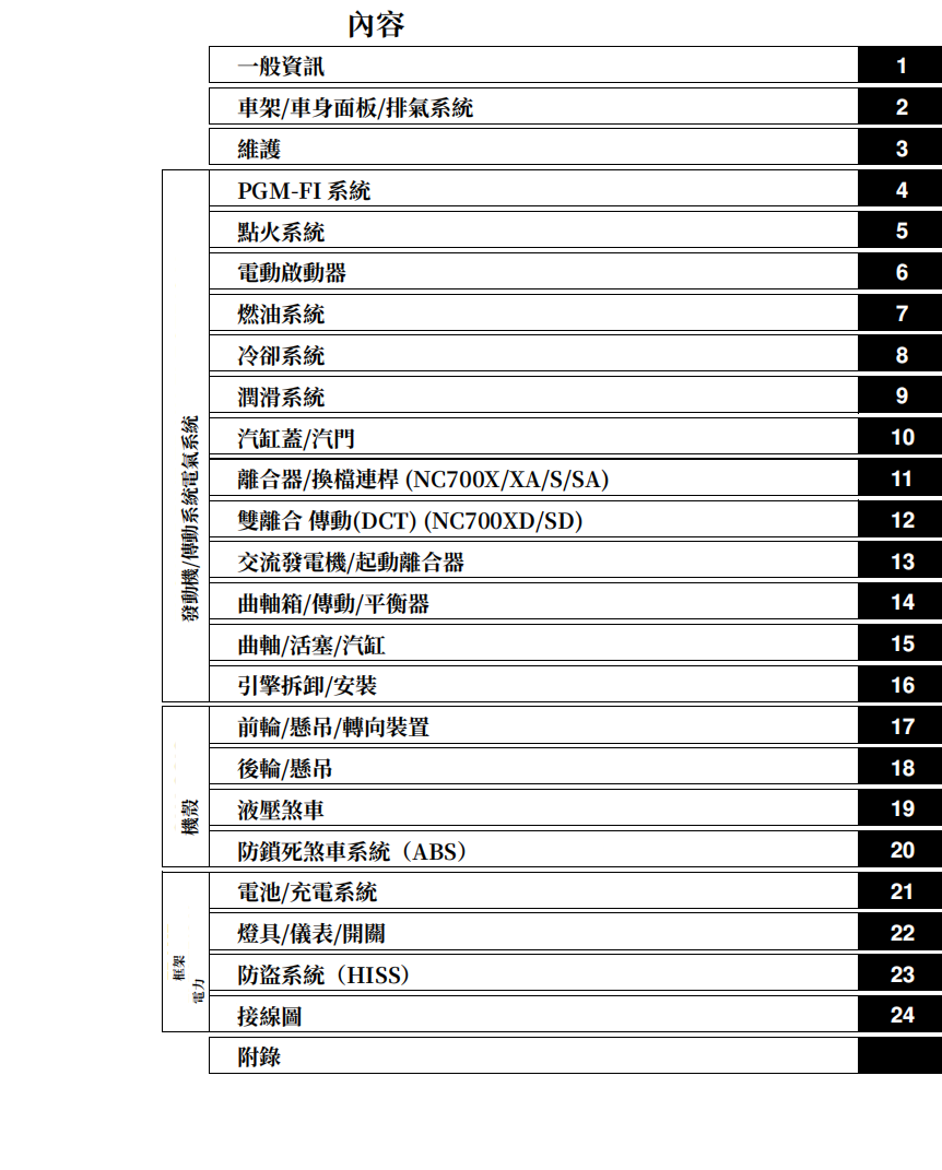 2012本田NC700X/XA/XD/S/SA/SD維修手冊 PDF（英文＋繁體）｜全車拆解圖｜扭力規格｜原廠維修資料與 DIY 保養指南