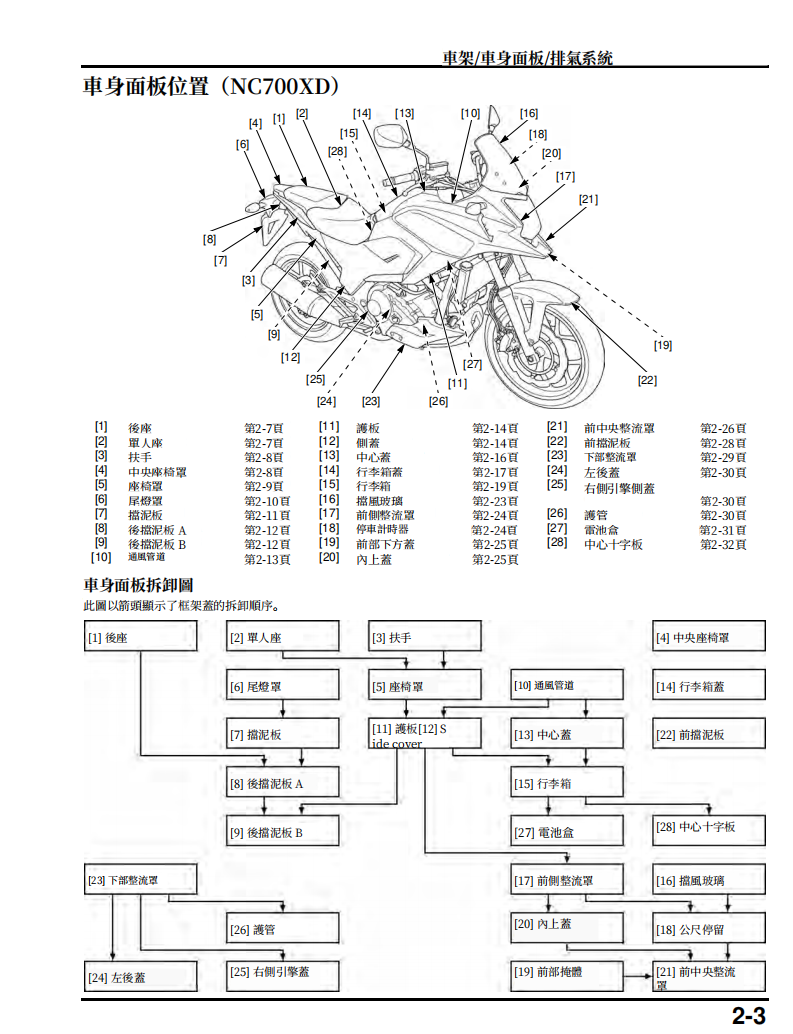 2012本田NC700X/XA/XD/S/SA/SD維修手冊 PDF（英文＋繁體）｜全車拆解圖｜扭力規格｜原廠維修資料與 DIY 保養指南