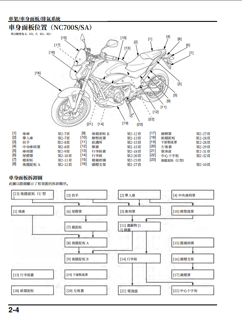 2012本田NC700X/XA/XD/S/SA/SD維修手冊 PDF（英文＋繁體）｜全車拆解圖｜扭力規格｜原廠維修資料與 DIY 保養指南