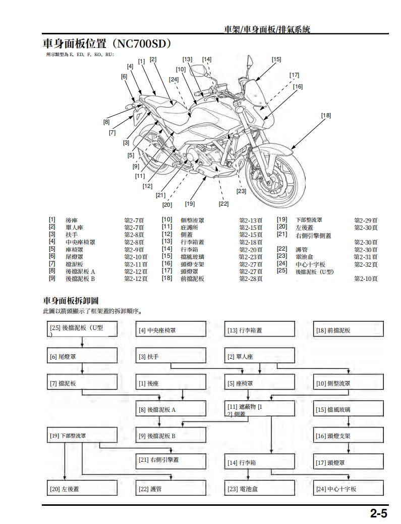 2012本田NC700X/XA/XD/S/SA/SD維修手冊 PDF（英文＋繁體）｜全車拆解圖｜扭力規格｜原廠維修資料與 DIY 保養指南