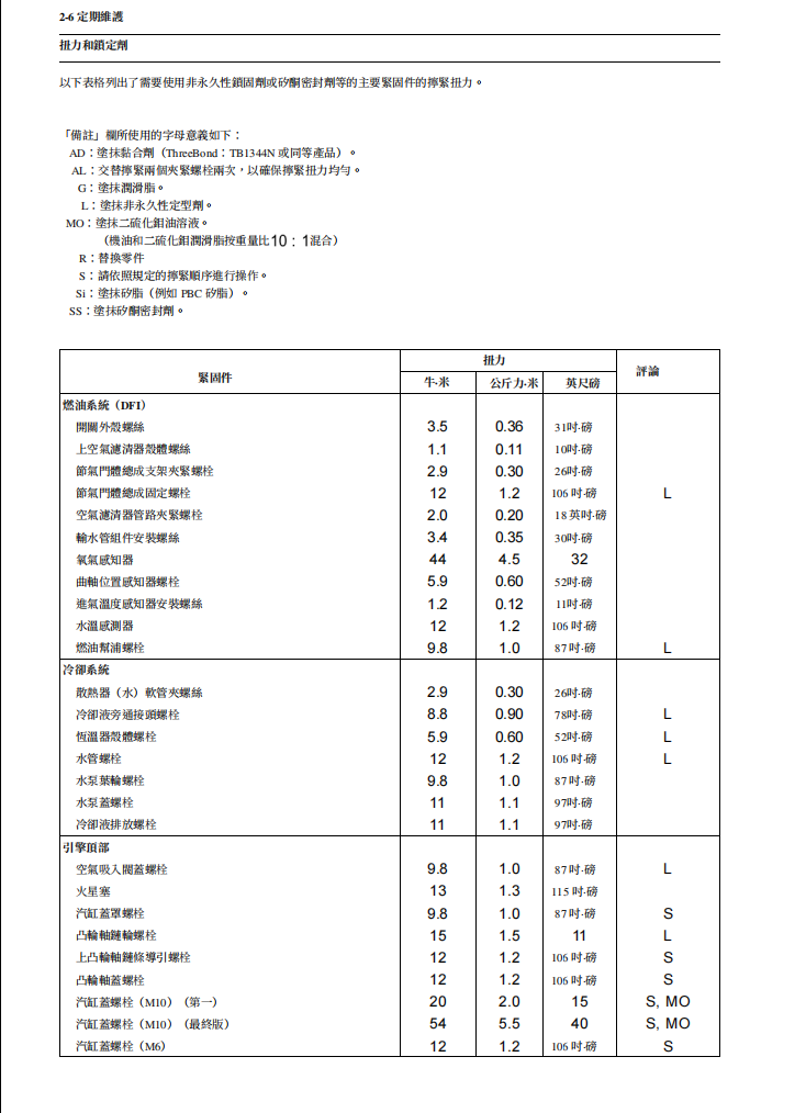 kawasaki 2012 versys1000維修手冊 PDF（英文＋繁體）｜全車拆解圖｜扭力規格｜原廠維修資料與 DIY 保養指南