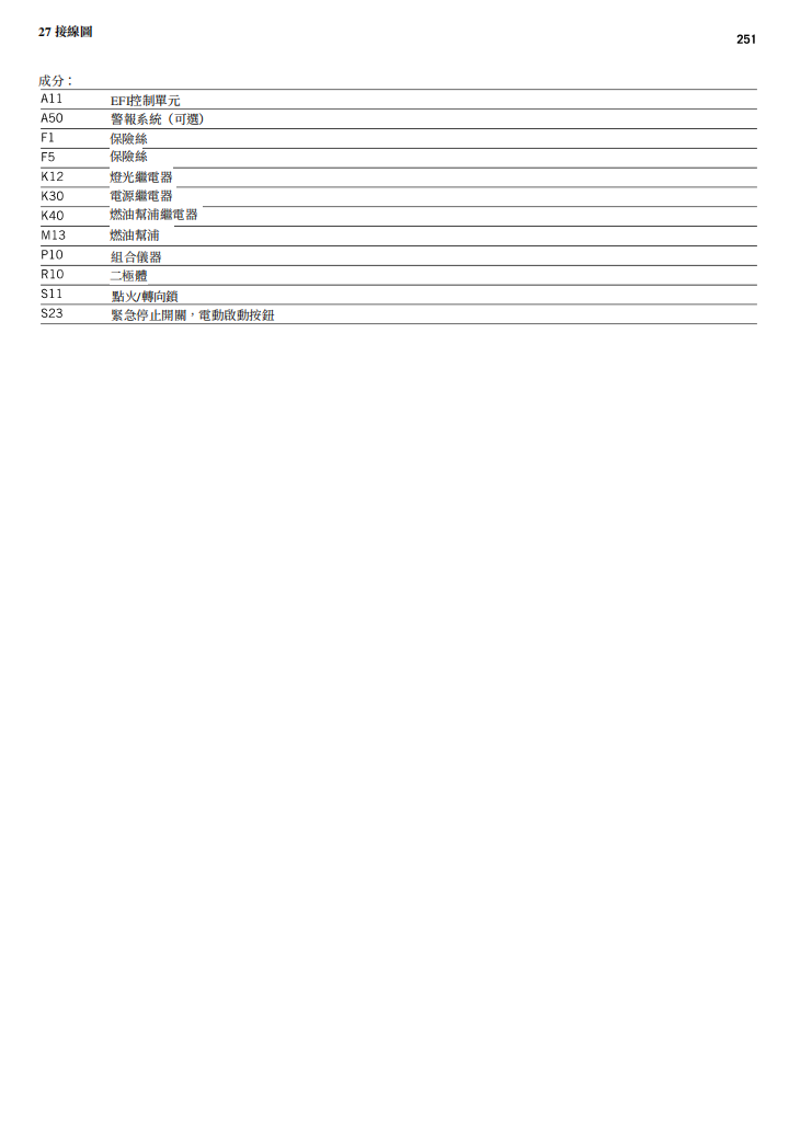 2013 KTM 990 SMR維修手冊 PDF（英文＋繁體）｜全車拆解圖｜扭力規格｜原廠維修資料與 DIY 保養指南
