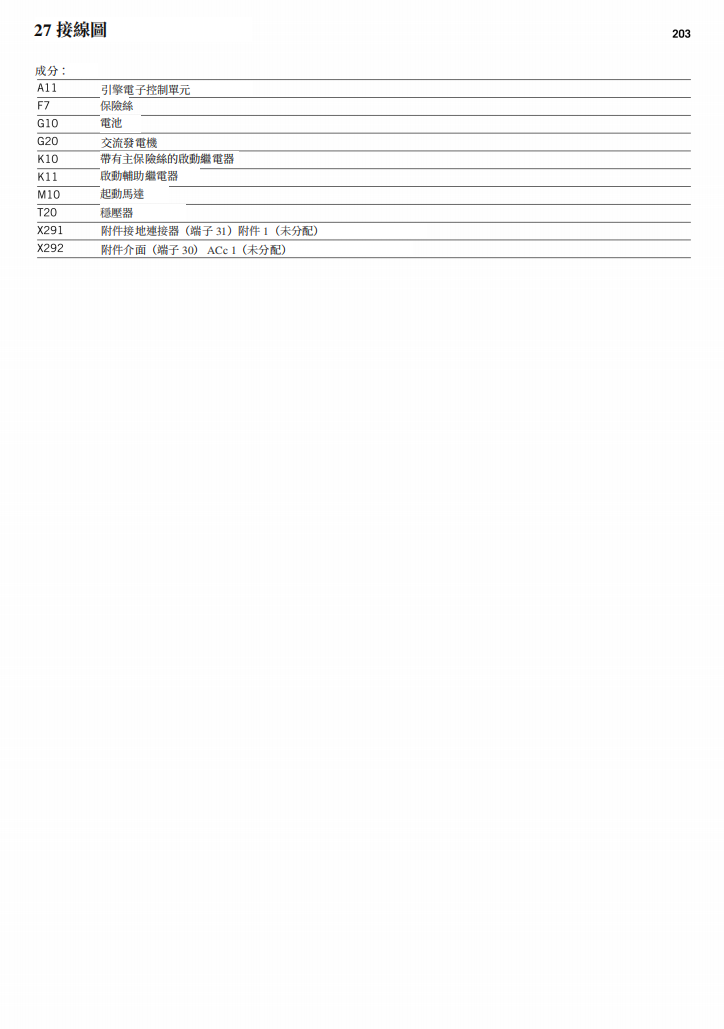 2014 KTM 690 SMC維修手冊 PDF（英文＋繁體）｜全車拆解圖｜扭力規格｜原廠維修資料與 DIY 保養指南