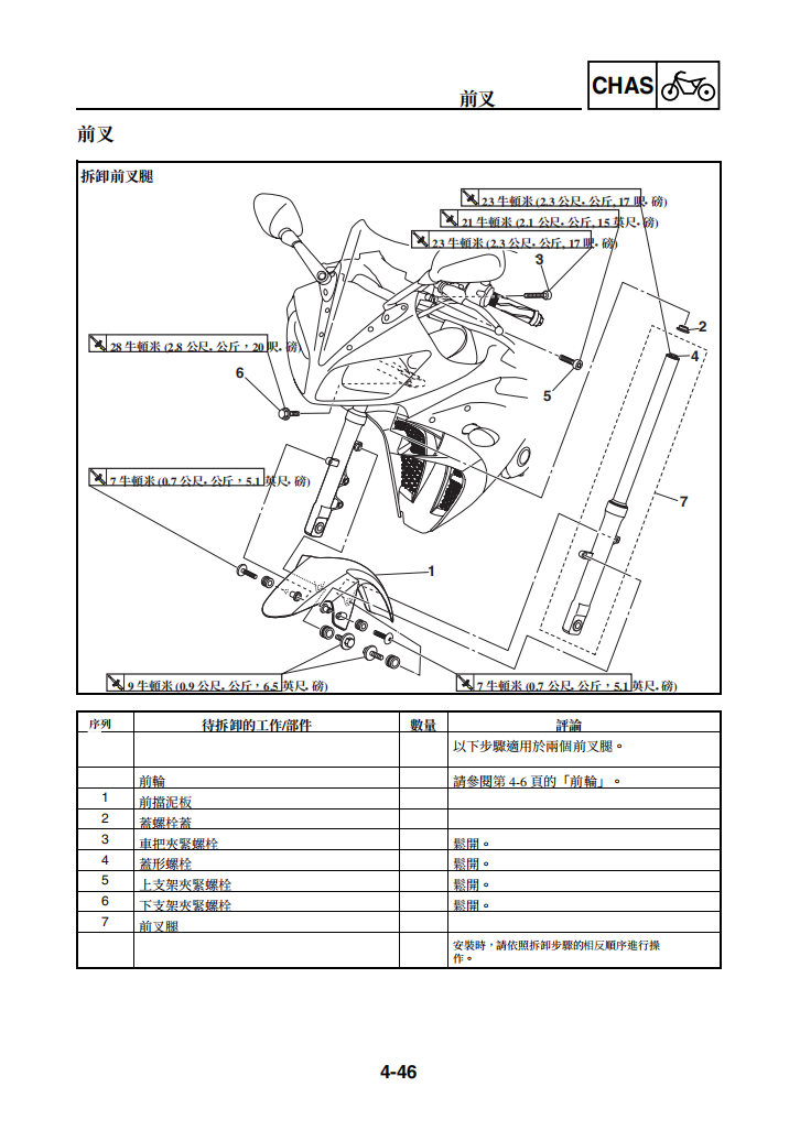 2014雅馬哈R15維修手冊 PDF（英文＋繁體）｜全車拆解圖｜扭力規格｜原廠維修資料與 DIY 保養指南
