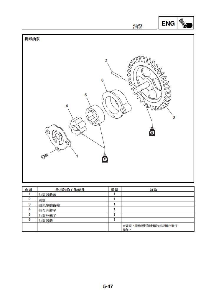 2014雅馬哈R15維修手冊 PDF（英文＋繁體）｜全車拆解圖｜扭力規格｜原廠維修資料與 DIY 保養指南