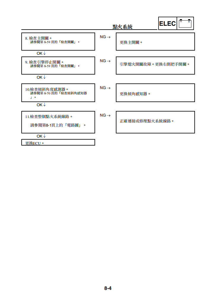 2014雅馬哈R15維修手冊 PDF（英文＋繁體）｜全車拆解圖｜扭力規格｜原廠維修資料與 DIY 保養指南