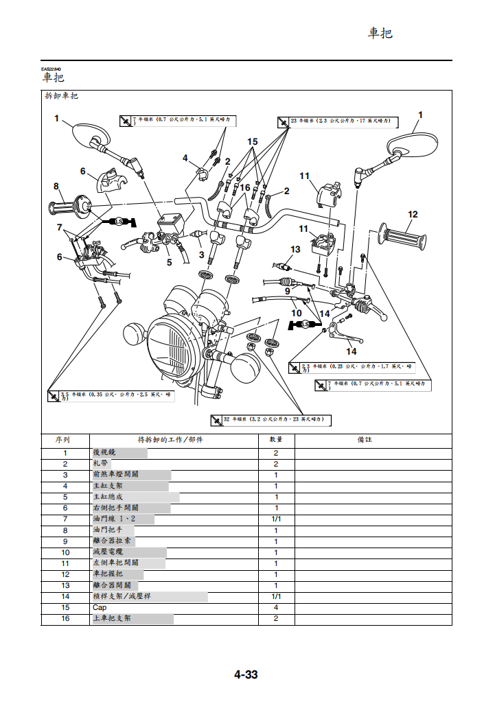 2014 雅馬哈 SR400維修手冊 PDF（英文＋繁體）｜全車拆解圖｜扭力規格｜原廠維修資料與 DIY 保養指南