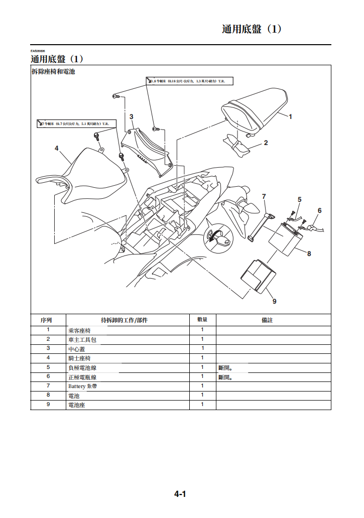 2015 雅馬哈YZF-R25維修手冊 PDF（英文＋繁體）｜全車拆解圖｜扭力規格｜原廠維修資料與 DIY 保養指南