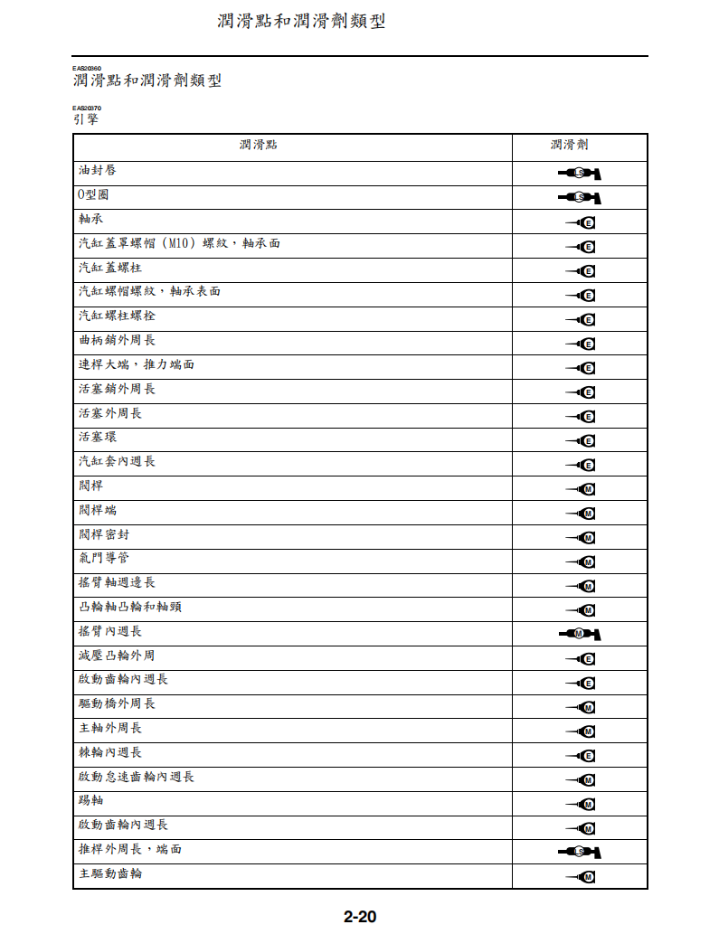 2015 雅馬哈 SR400維修手冊 PDF（英文＋繁體）｜全車拆解圖｜扭力規格｜原廠維修資料與 DIY 保養指南