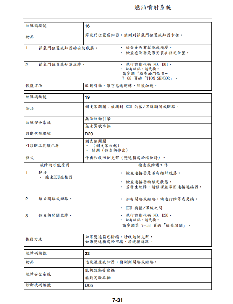 2015 雅馬哈 SR400維修手冊 PDF（英文＋繁體）｜全車拆解圖｜扭力規格｜原廠維修資料與 DIY 保養指南