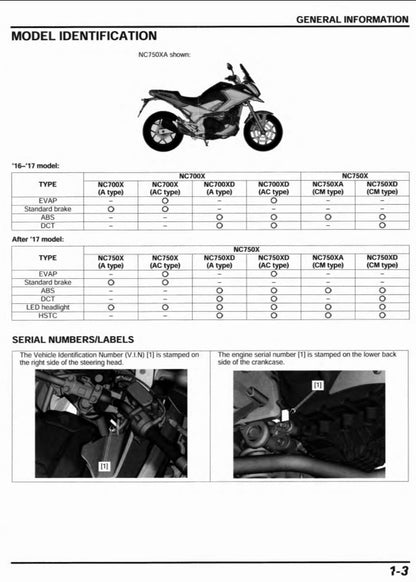 適用於2016-2020 Honda NC700X NC750X service manual 维修資料 英文和简体中文全车线路图故障代码分析扭矩维修DIY工具