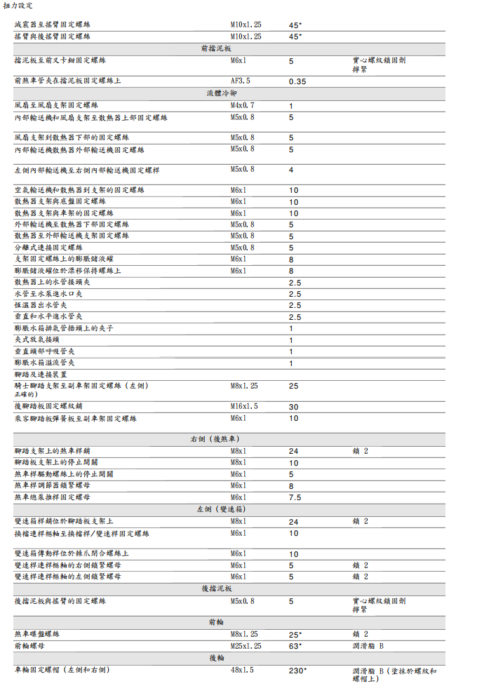 2016 大魔鬼diavel 繁体中文維修手冊 PDF（英文＋繁體）｜全車拆解圖｜扭力規格｜原廠維修資料與 DIY 保養指南