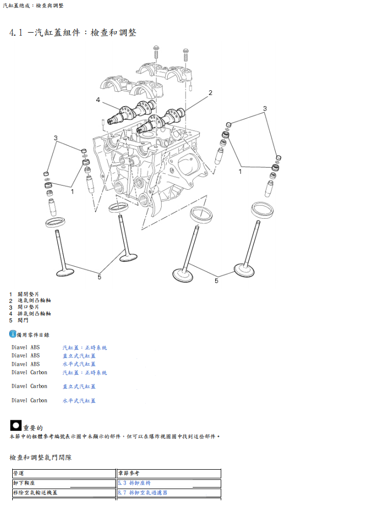 2016 大魔鬼diavel 繁体中文維修手冊 PDF（英文＋繁體）｜全車拆解圖｜扭力規格｜原廠維修資料與 DIY 保養指南