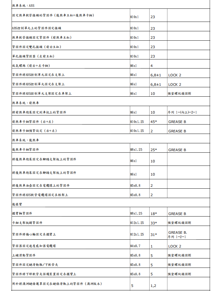 2016 杜卡迪Hypermotard SP939骇客939SP維修手冊 PDF（英文＋繁體）｜全車拆解圖｜扭力規格｜原廠維修資料與 DIY 保養指南