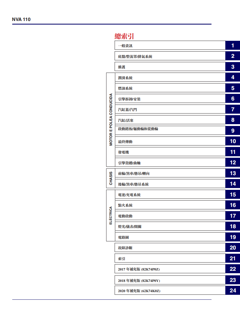 HONDA 2016-2021  Nva110維修手冊 PDF（西班牙語＋繁體）｜全車拆解圖｜扭力規格｜原廠維修資料與 DIY 保養指南