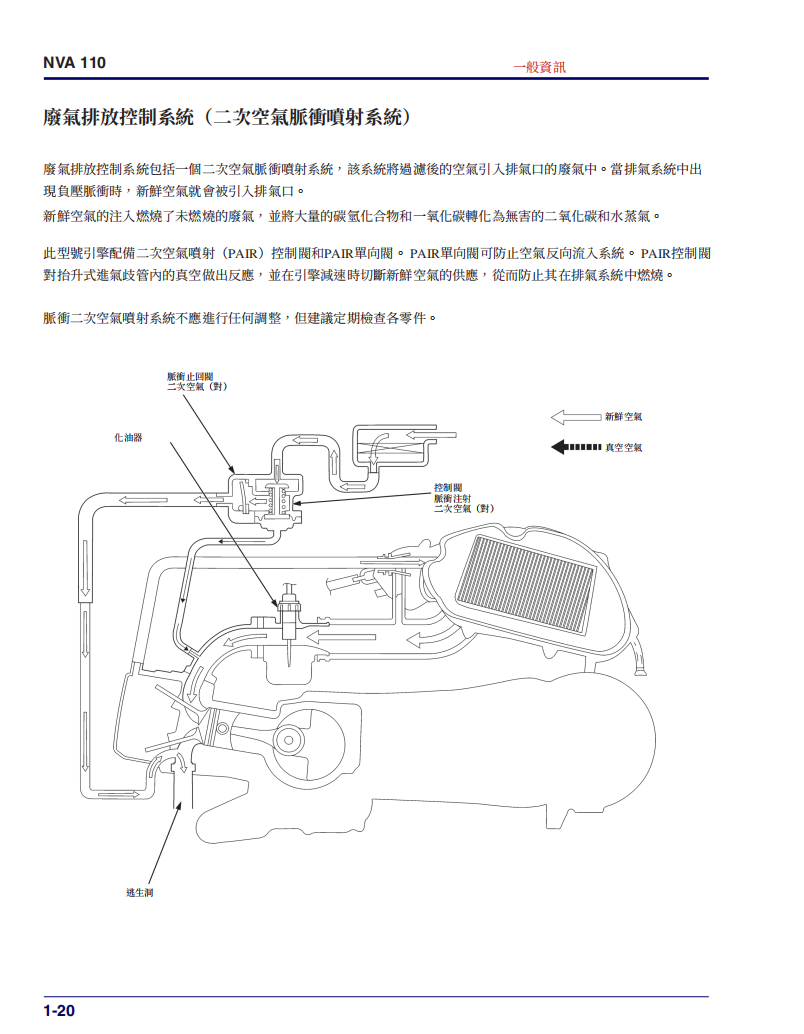 HONDA 2016-2021  Nva110維修手冊 PDF（西班牙語＋繁體）｜全車拆解圖｜扭力規格｜原廠維修資料與 DIY 保養指南