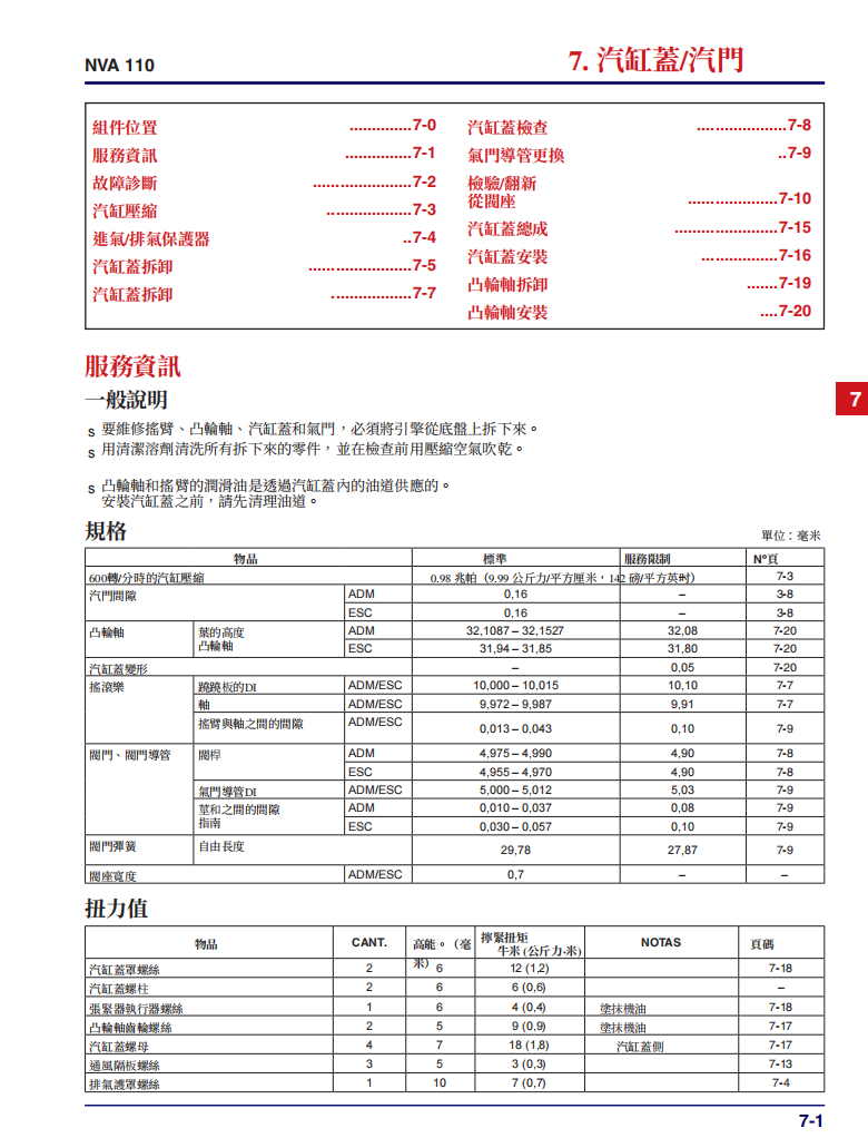 HONDA 2016-2021  Nva110維修手冊 PDF（西班牙語＋繁體）｜全車拆解圖｜扭力規格｜原廠維修資料與 DIY 保養指南