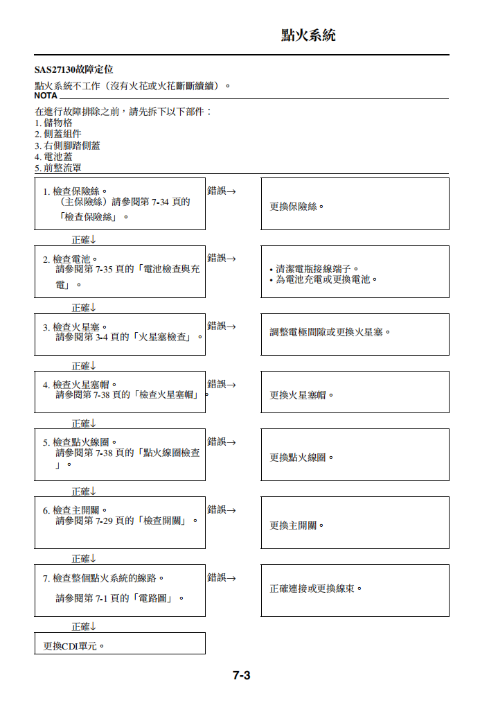 雅馬哈2016 xa125r維修手冊 PDF（西班牙語＋繁體）｜全車拆解圖｜扭力規格｜原廠維修資料與 DIY 保養指南