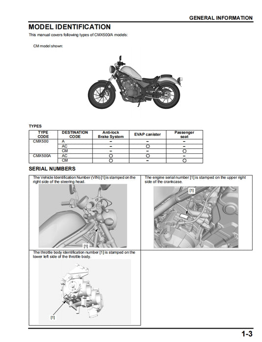 適用於2017-2020 Honda cmx500 cm500 service manual 维修資料 英文和简体中文全车线路图故障代码分析扭矩维修DIY工具