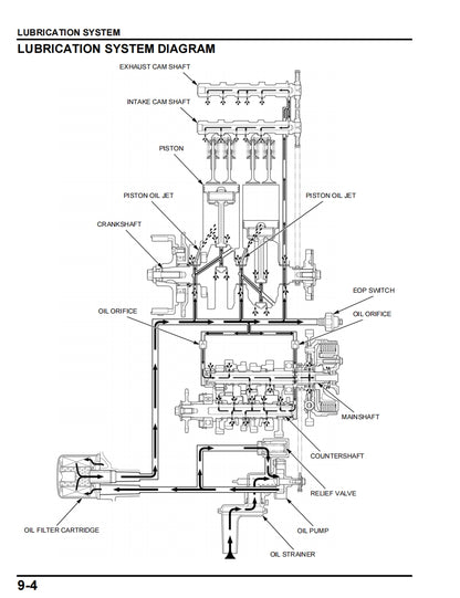 適用於2017-2020 Honda cmx500 cm500 service manual 维修資料 英文和简体中文全车线路图故障代码分析扭矩维修DIY工具