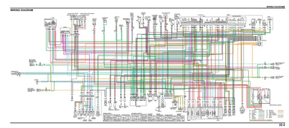 適用於2017-2020 Honda cmx500 cm500 service manual 维修資料 英文和简体中文全车线路图故障代码分析扭矩维修DIY工具