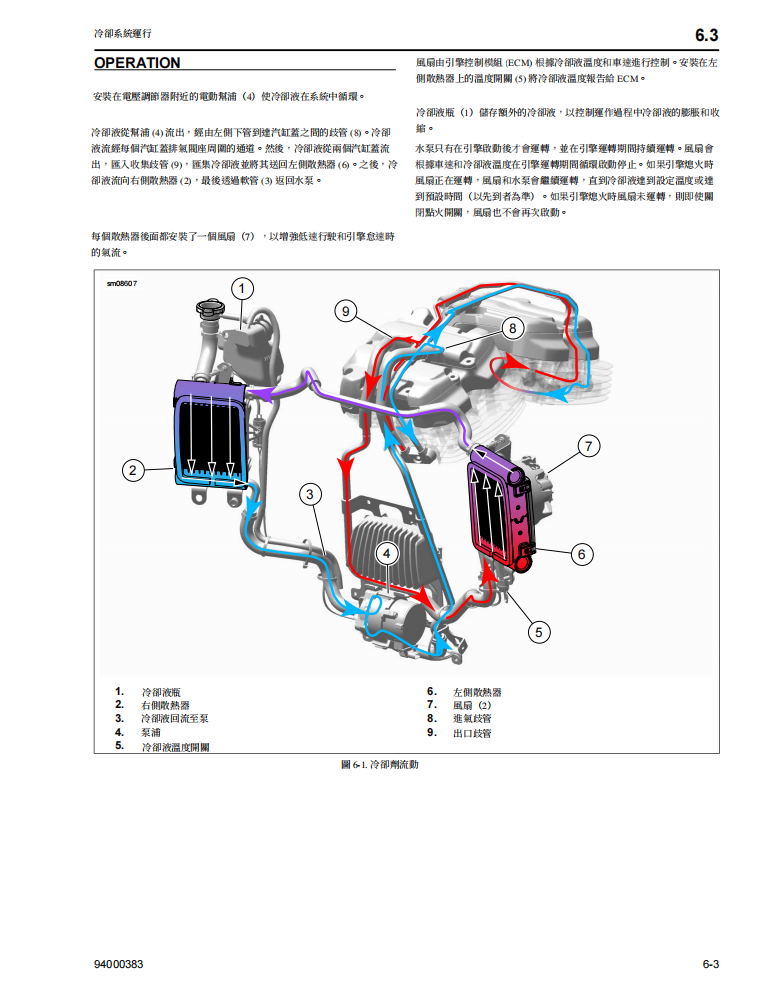 2017 哈雷 Touring維修手冊 PDF（英文＋繁體）｜全車拆解圖｜扭力規格｜原廠維修資料與 DIY 保養指南