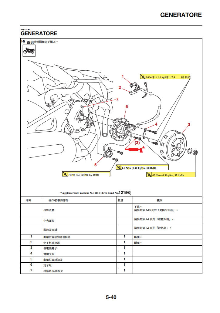 2018雅馬哈Aerox 4維修手冊 PDF（意大利語＋繁體）｜全車拆解圖｜扭力規格｜原廠維修資料與 DIY 保養指南
