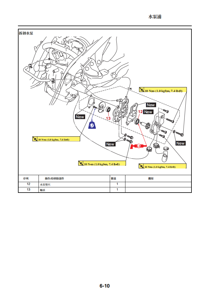 2018雅馬哈Aerox 4維修手冊 PDF（意大利語＋繁體）｜全車拆解圖｜扭力規格｜原廠維修資料與 DIY 保養指南