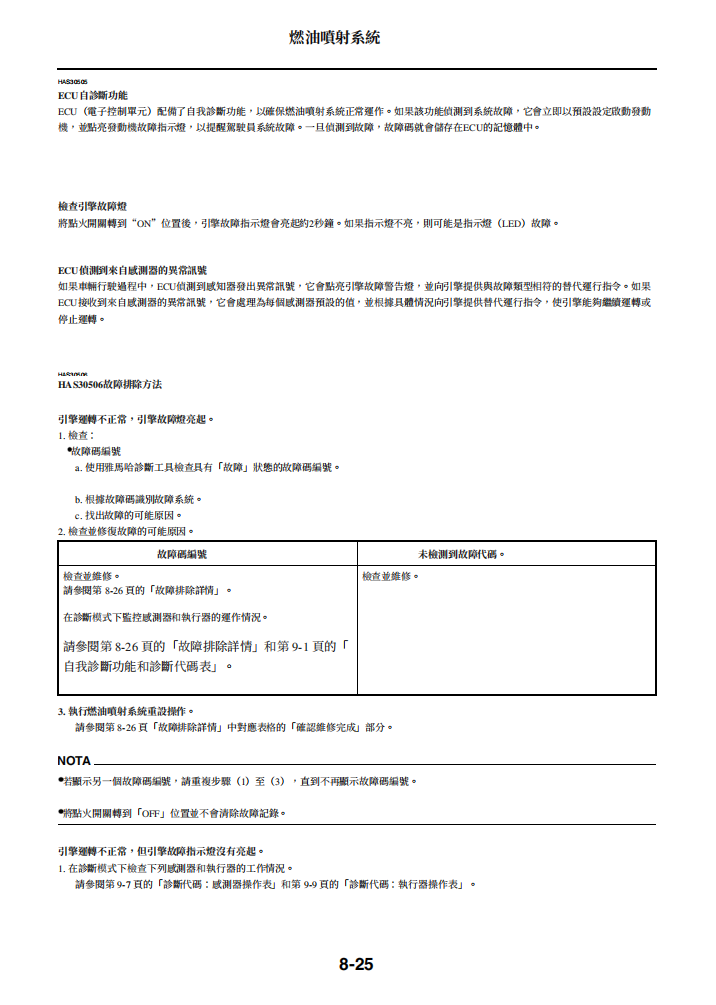 2018雅馬哈Aerox 4維修手冊 PDF（意大利語＋繁體）｜全車拆解圖｜扭力規格｜原廠維修資料與 DIY 保養指南