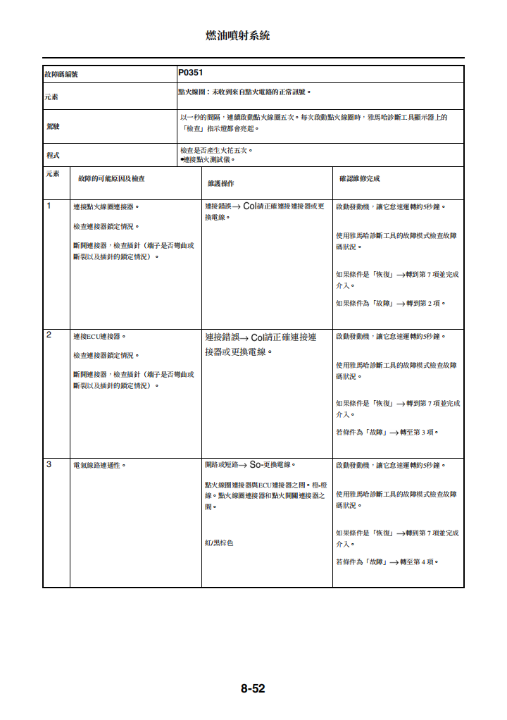 2018雅馬哈Aerox 4維修手冊 PDF（意大利語＋繁體）｜全車拆解圖｜扭力規格｜原廠維修資料與 DIY 保養指南