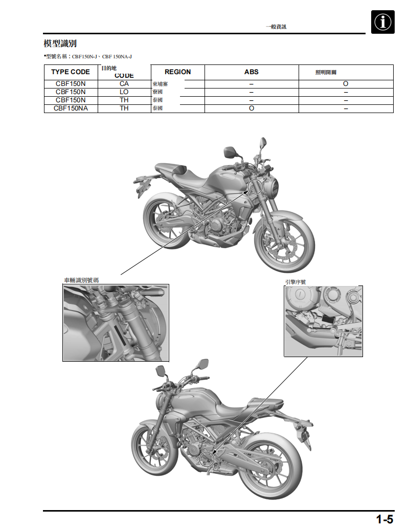 2018 本田CB150R CBF150維修手冊參考資料（含英语原版與繁體譯文，含扭矩、電路、故障碼）
