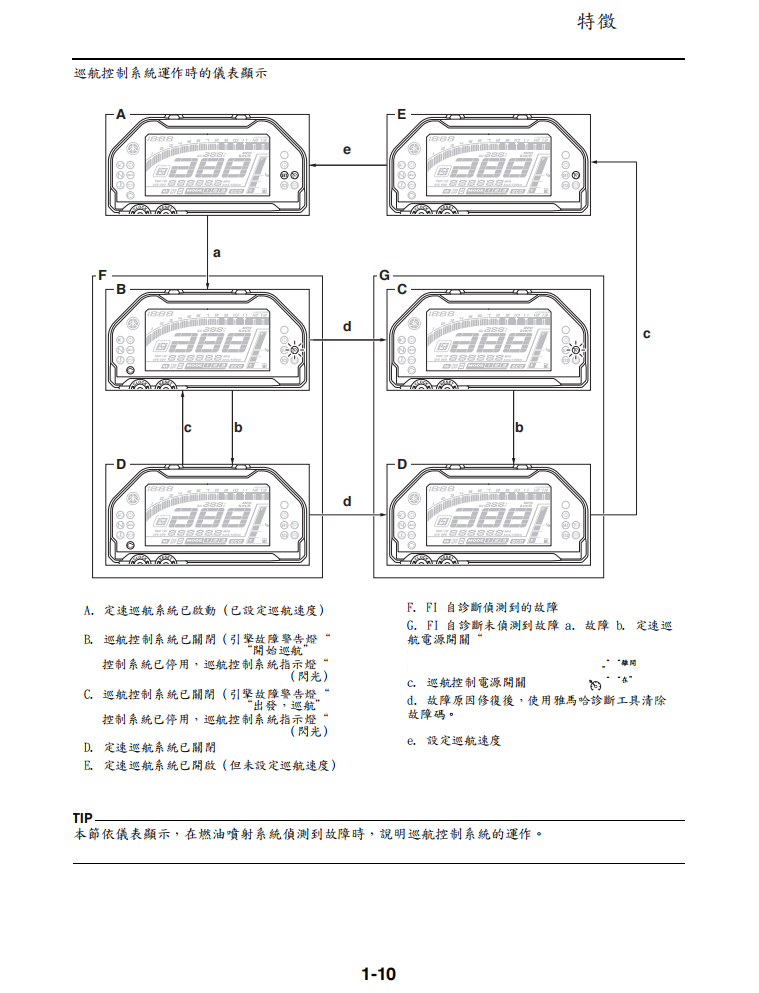 2018雅馬哈MT10維修手冊 PDF（英文＋繁體）｜全車拆解圖｜扭力規格｜原廠維修資料與 DIY 保養指南