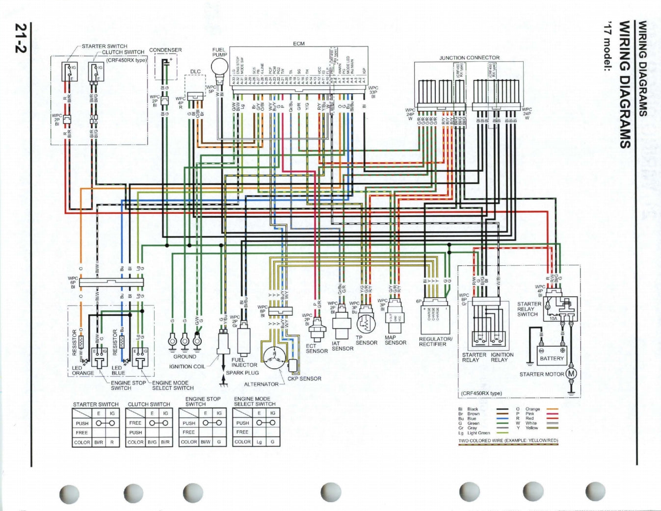 適用於2018 honda crf450r crf450rx service manual 维修資料 英文和简体中文全车线路图故障代码分析扭矩维修DIY工具