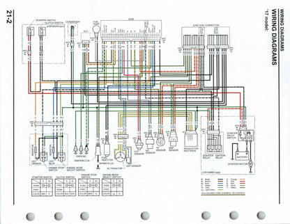 適用於2018 honda crf450r crf450rx service manual 维修資料 英文和简体中文全车线路图故障代码分析扭矩维修DIY工具