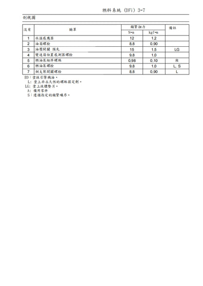 川崎2018年ninja400維修參考資料（含英文原文與繁體譯文，含扭矩、電路、故障碼）