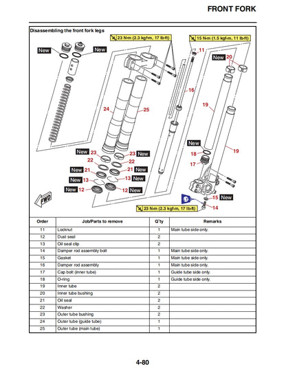 yamaha 2019 MXT9K NIKEN Service Manual Vehicle parts disassembly diagram fault code query vehicle torque data and circuit diagram