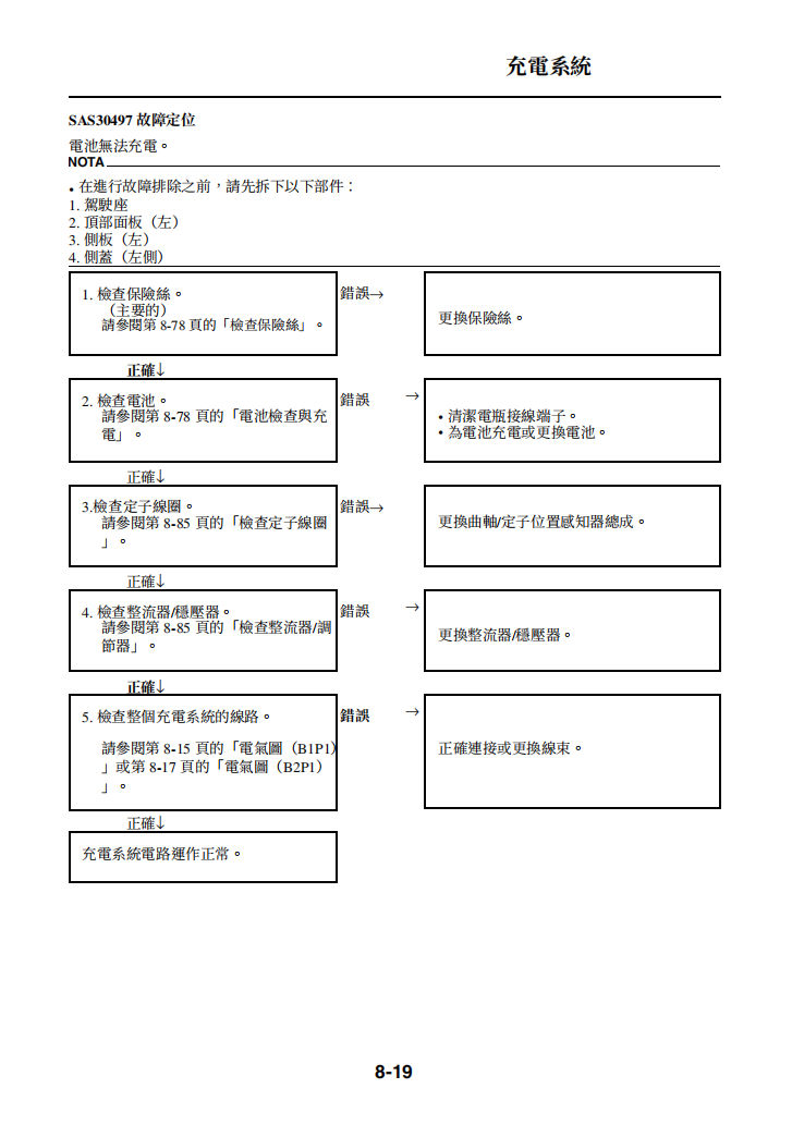 2019 雅马哈R15 V3維修手冊 PDF（西班牙语＋繁體）｜全車拆解圖｜扭力規格｜原廠維修資料與 DIY 保養指南