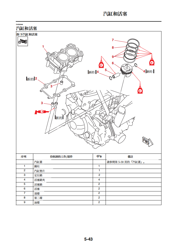 2019雅馬哈YZF-R25維修手冊 PDF（英文＋繁體）｜全車拆解圖｜扭力規格｜原廠維修資料與 DIY 保養指南