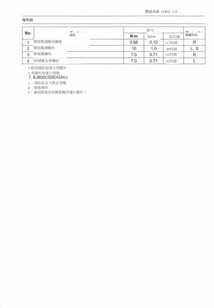 2019-2022 kawasaki W800維修手冊 PDF（英文＋繁體）｜全車拆解圖｜扭力規格｜原廠維修資料與 DIY 保養指南