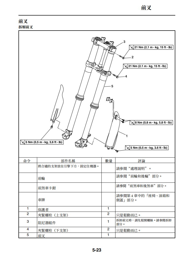 2019 雅馬哈YZ250X-YZ250維修手冊 PDF（英文＋繁體）｜全車拆解圖｜扭力規格｜原廠維修資料與 DIY 保養指南