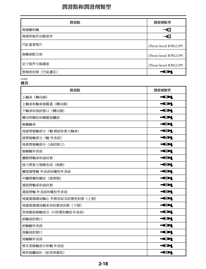 2019雅馬哈YZ450FX維修手冊 PDF（英文＋繁體）｜全車拆解圖｜扭力規格｜原廠維修資料與 DIY 保養指南