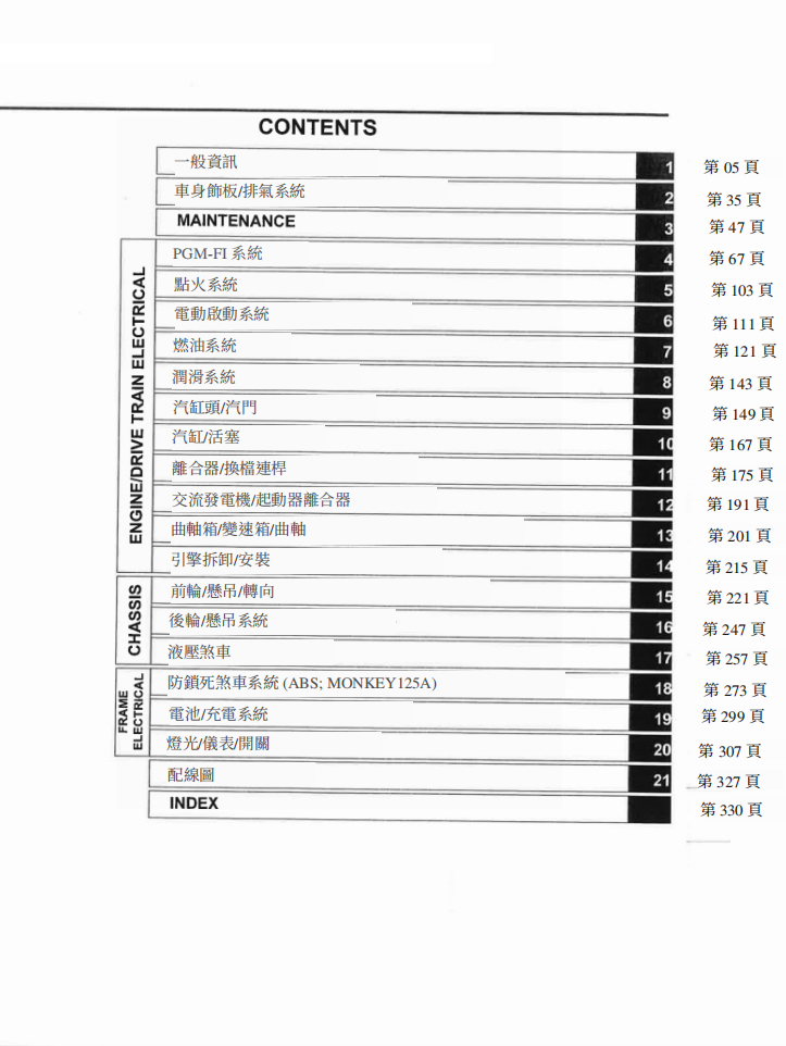 2019 本田Monkey 125維修手冊 PDF（英文＋繁體）｜全車拆解圖｜扭力規格｜原廠維修資料與 DIY 保養指南