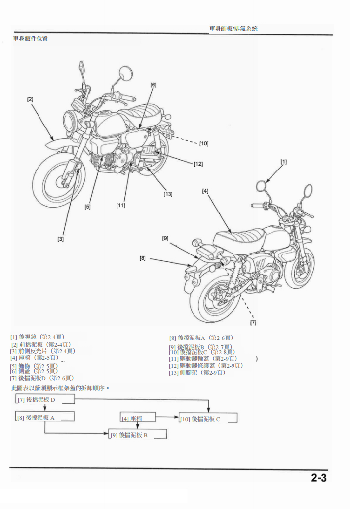 2019 本田Monkey 125維修手冊 PDF（英文＋繁體）｜全車拆解圖｜扭力規格｜原廠維修資料與 DIY 保養指南
