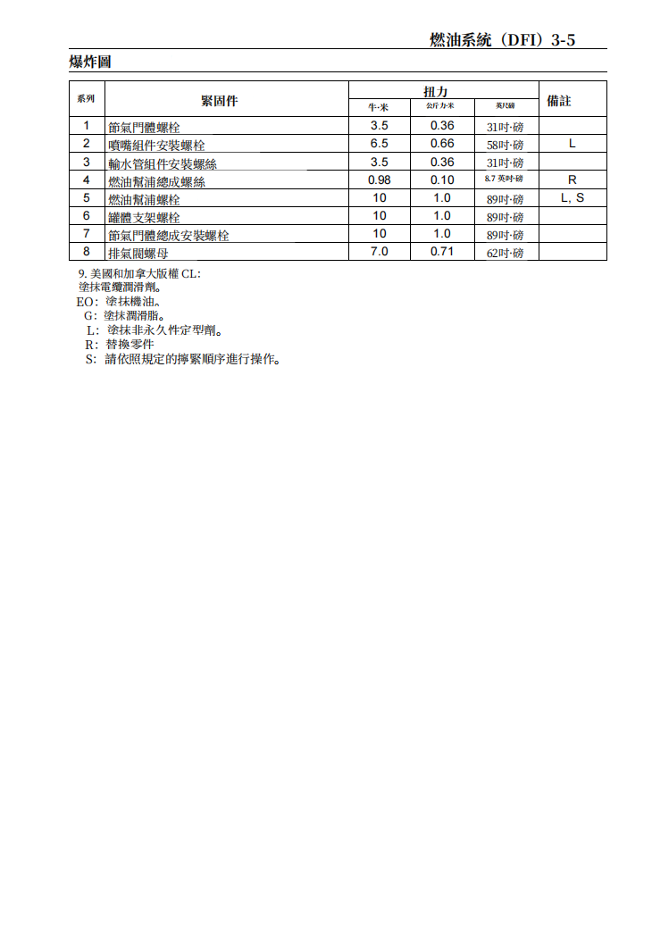 2019 Ninja H2 SX SE維修手冊 PDF（英文＋繁體）｜全車拆解圖｜扭力規格｜原廠維修資料與 DIY 保養指南